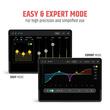 Sistem PA activ LD Systems MAUI 28 G3 MIX, Bluetooth, mixer digital, portabil