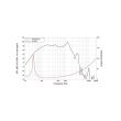 Difuzor 15" La Voce WAN154.01, 1000W, 98dB