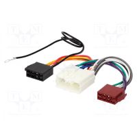 Adaptor ISO, Mitsubishi